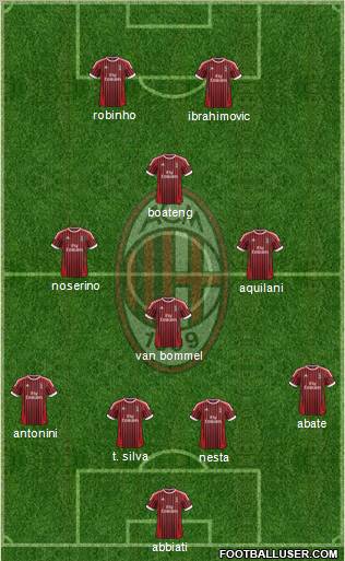 A.C. Milan Formation 2012