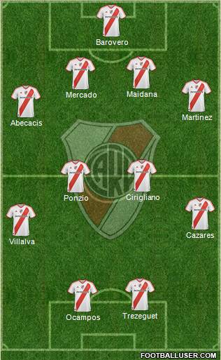 River Plate Formation 2012
