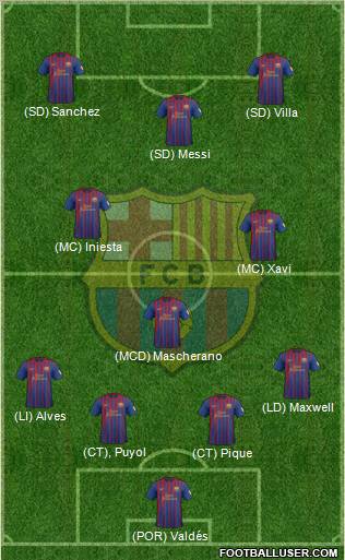 F.C. Barcelona Formation 2012