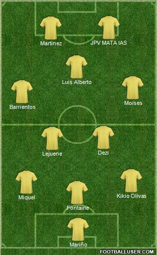 Fifa Team Formation 2012