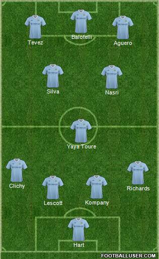 Manchester City Formation 2012
