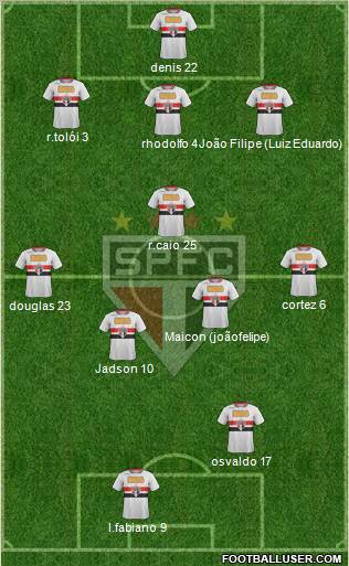 São Paulo FC Formation 2012