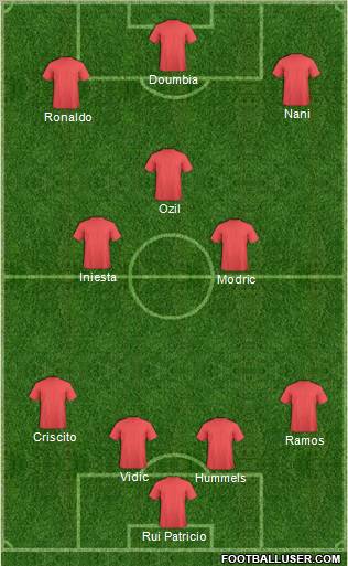 Champions League Team Formation 2012