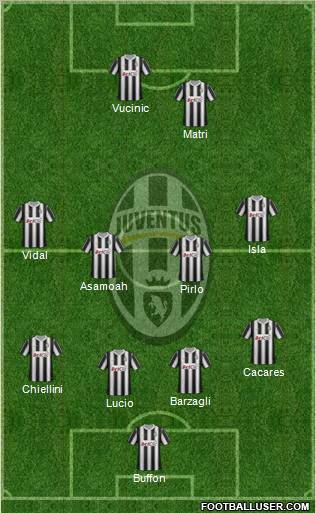 Juventus Formation 2012