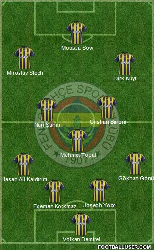 Fenerbahçe SK Formation 2012