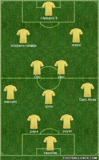 Euro 2012 Team Formation 2012