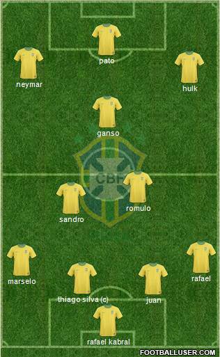 Brazil Formation 2012
