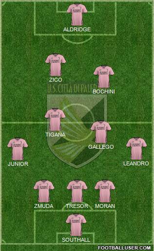 Città di Palermo Formation 2012