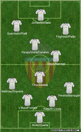 Valencia C.F., S.A.D. Formation 2012