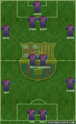 F.C. Barcelona Formation 2012