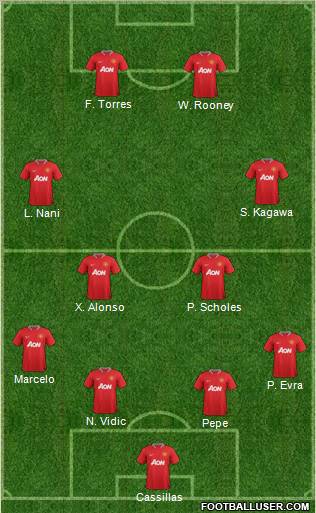 Manchester United Formation 2012