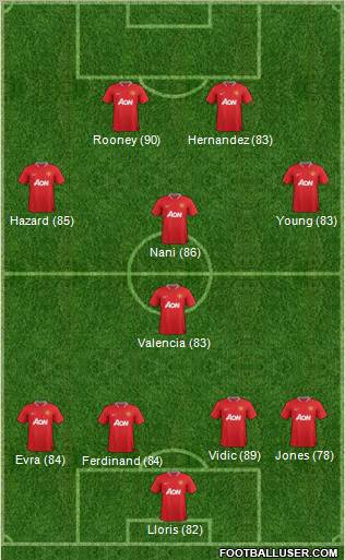 Manchester United Formation 2012