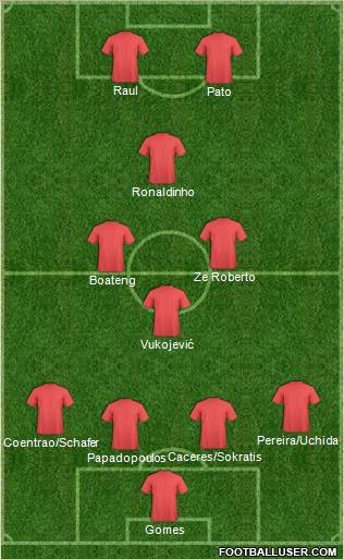 Football Manager Team Formation 2012
