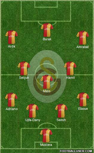 Galatasaray SK Formation 2012
