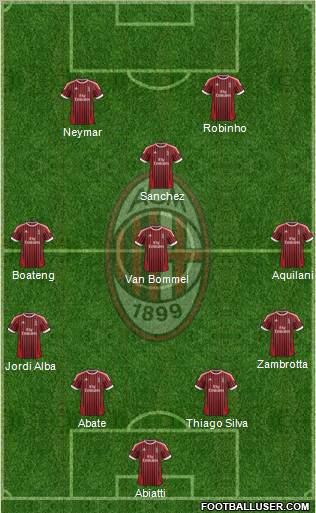 A.C. Milan Formation 2012