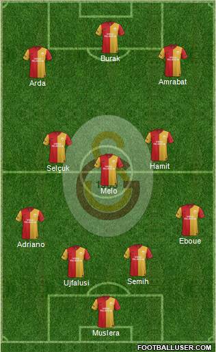 Galatasaray SK Formation 2012
