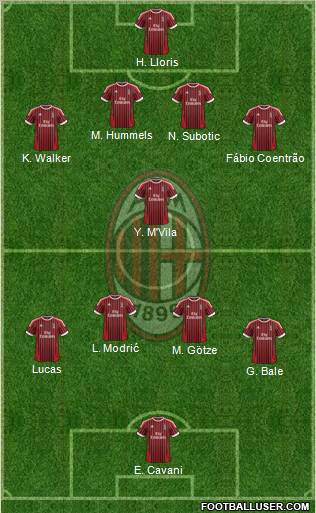 A.C. Milan Formation 2012