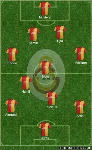 Galatasaray SK Formation 2012