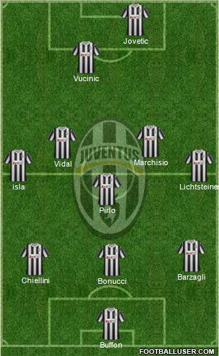 Juventus Formation 2012