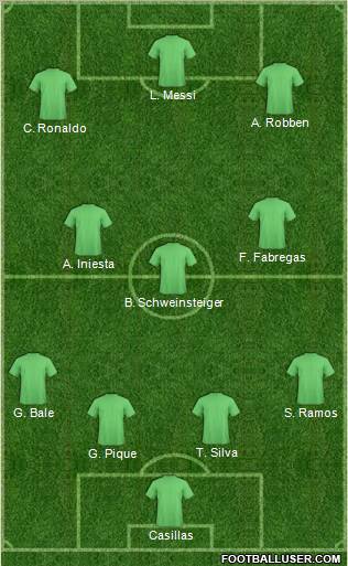 Dream Team Formation 2012