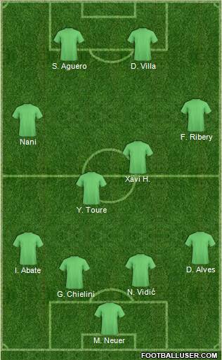 Dream Team Formation 2012