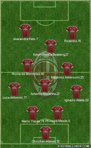 A.C. Milan Formation 2012