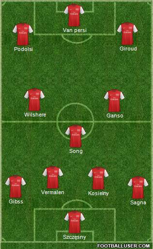 Arsenal Formation 2012