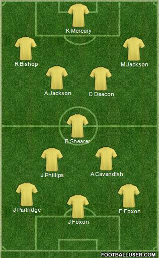 Fifa Team Formation 2012