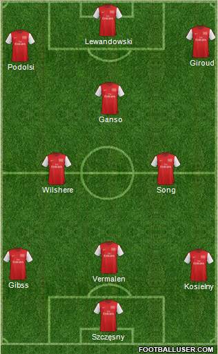 Arsenal Formation 2012