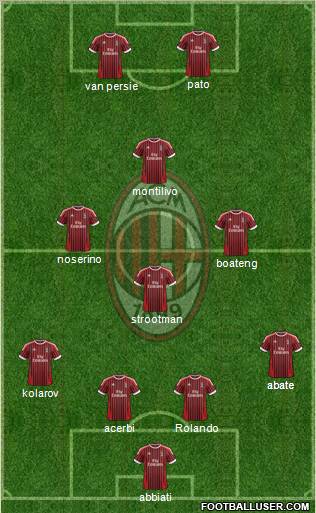 A.C. Milan Formation 2012