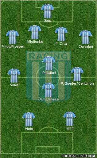 Racing Club Formation 2012