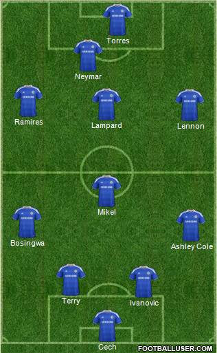 Chelsea Formation 2012