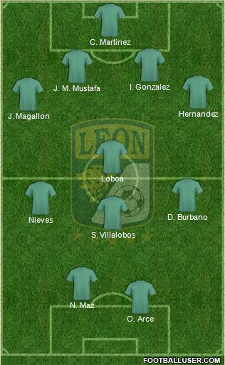 Club Deportivo León football formation