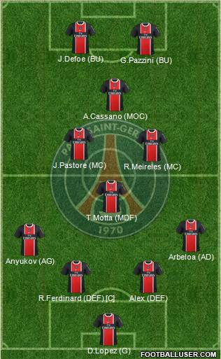 Paris Saint-Germain Formation 2012