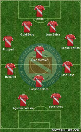 Argentinos Juniors Formation 2012