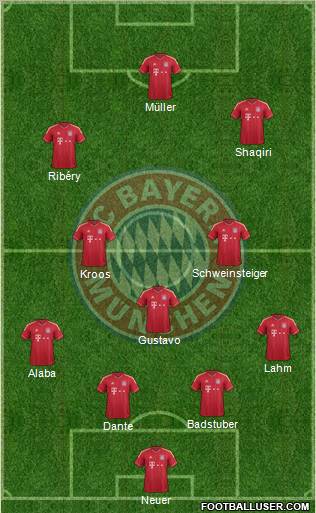 FC Bayern München Formation 2012
