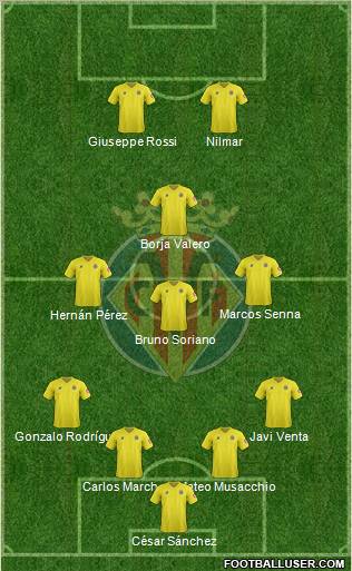 Villarreal C.F., S.A.D. Formation 2012