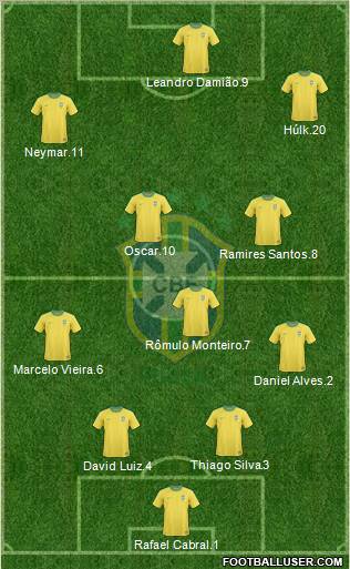 Brazil Formation 2012