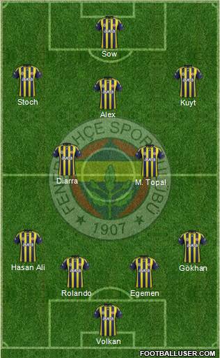 Fenerbahçe SK Formation 2012