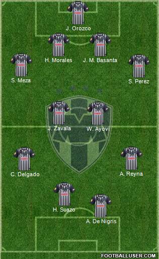 Club de Fútbol Monterrey Formation 2012