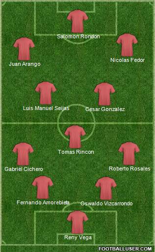 World Cup 2010 Team Formation 2012