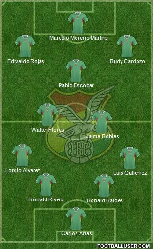 Bolivia Formation 2012