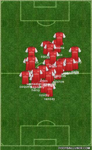 Arsenal Formation 2012