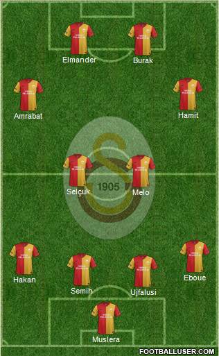 Galatasaray SK Formation 2012