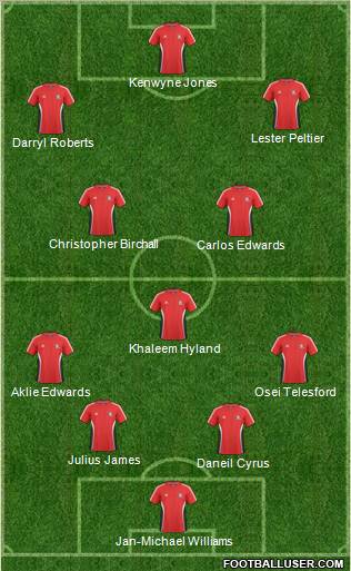 Trinidad and Tobago Formation 2012