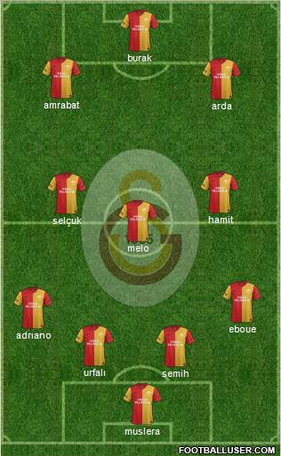Galatasaray SK Formation 2012