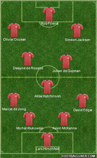 Canada Formation 2012