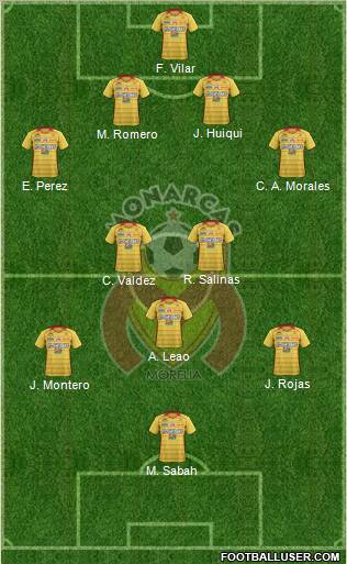 Club Monarcas Morelia football formation