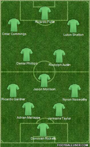 World Cup 2010 Team Formation 2012