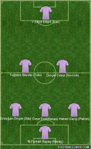 Dream Team Formation 2012